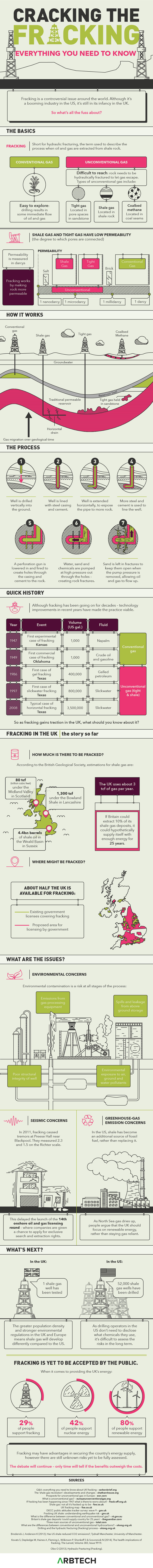 Cracking the Fracking: Everything You Need to Know