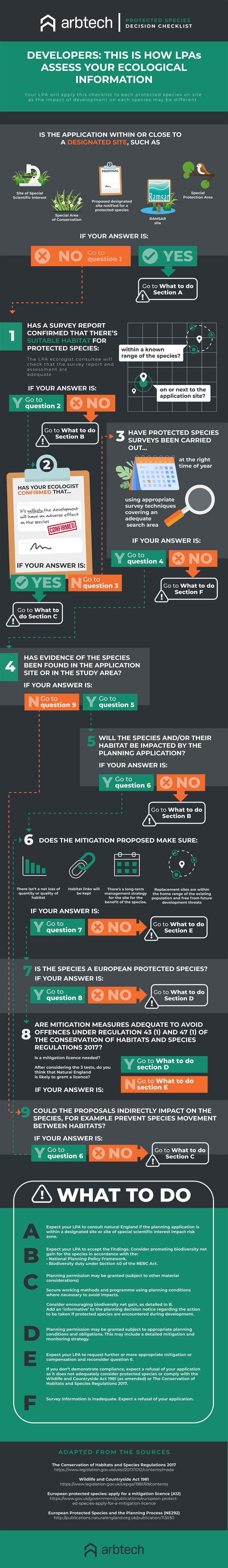 Arbtech-protected-species-checklist-infographic